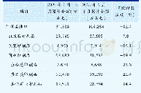 《表2 2020年1月—5月国内印刷品进口统计》