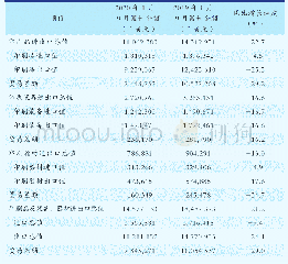 表1 2020年1月—9月国内印刷品、印刷装备、印刷器材进出口数据