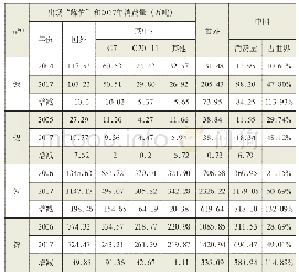 《表1 国外出现消费“峰值”与我国消费对比情况》