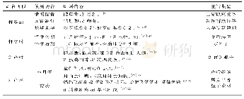 《表3 台湾妇女孕时谚语（作者自制）》