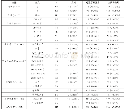 表5 不同特征调查对象的子辈外迁态度差异