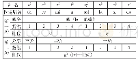 《表3：固定音高思维下的琵琶音阶练习创新——以C自然大调音阶、D自然大调音阶为例》
