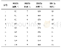 表2 L9 (34正交设计表) Tab.2 L9 (34 orthogonal design table)