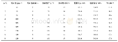 《表3 7020铝合金常温拉伸性能Tab.3 Normal Temperature Tensile Properties of 7020 Aluminum Alloy》