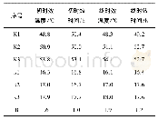 表6 伸长率极差分析Tab.6 Elongation range analysis