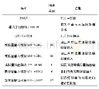 《表1 PLC的硬件配置：新型清辊器控制系统的研究》