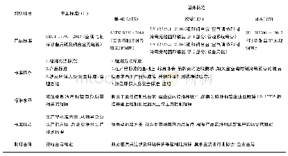 《表1 制冷用光面铜管国内外标准对照表》