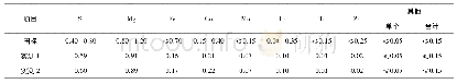 表1 6061铝合金化学成分(质量分数，%)