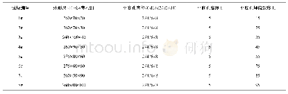 《表1 参考试样尺寸(单位:mm)》