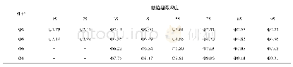 《表6 2MHZ计算法的当量直径(单位:mm)》