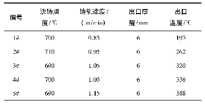 表2 双辊铸轧工艺参数：双辊铸轧铝合金中分流块对温度场影响的数值模拟研究