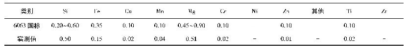 《表1 化学成分(质量分数，%)》