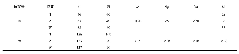 表4 1#铸锭、2#铸锭不同位置合金元素、杂质元素(单位:ppm)