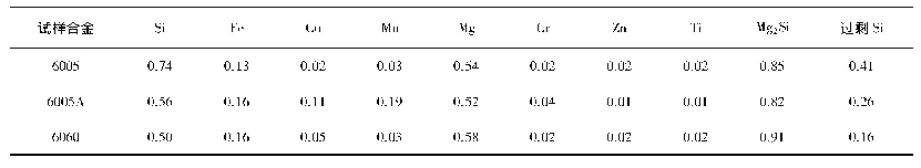 表1 合金成分(质量分数，%)