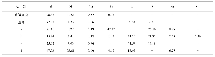 表2 6005合金拉毛处成分(质量分数，%)