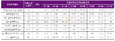 《表1 0 2010～2017年样本企业 (规模以上国有控股企业) 工业经济效益指标 (平均值) 一览表》