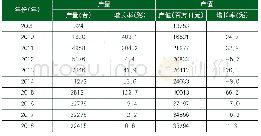 《表3 2018年日本数字印刷机产量和产值》