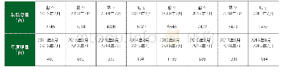 《表2 2011～2019年单张纸生产型彩色数字印刷机装机量统计》