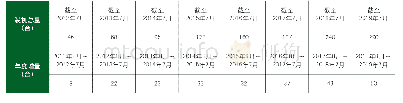 表3 2011～2019年连续纸高端彩色数字印刷机装机量统计