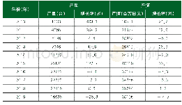 《表4 2010～2019年日本数字印刷机产量和产值》