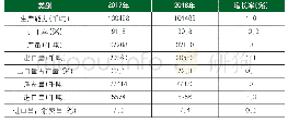 《表9 欧纸联纸与纸板生产及贸易情况》