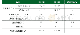 表1 5 2018年欧洲瓦楞纸板市场统计数据