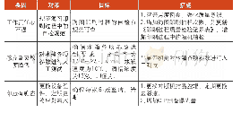 《表4降低海图印刷废品率的对策实施表》