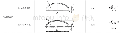 《表1 椭圆形封头的断面形状、类型及型式参数表》