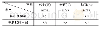 《表2 风扇维修前后振动数据对比表》