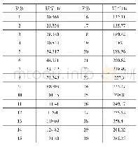 《表3 三级入口管线前30阶固有频率》