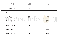 《表2 8.8级公制螺栓的使用扭矩表》