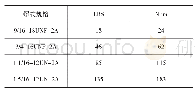 《表3 SAE直螺纹O圈闷塞使用扭矩表》