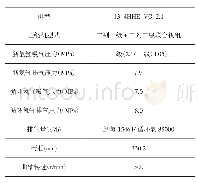 表1 压缩机组相关技术参数