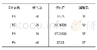 表5 优化前后对比：涡旋压缩机传动系统的模态分析与优化设计