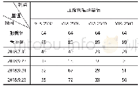 《表1 机组K-2201轴瓦振动值比对表》