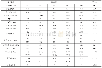 《表1 试验废水水质：ASME喷嘴法测量空压机流量的不确定度分析》