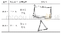 表1 样品编号表：基于弹性轴控制的压缩机悬置系统启停工况的振动分析