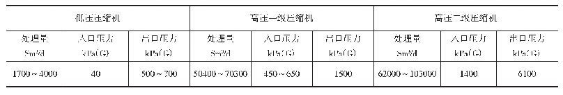 《表1 压缩机基本压力及排量参数》