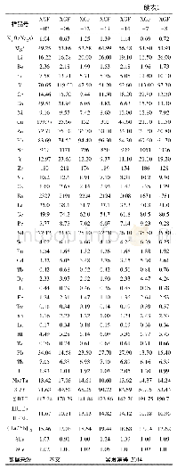 《表1 下官坊岩体主量 (wt%) 及微量元素组成 (μg/g)》