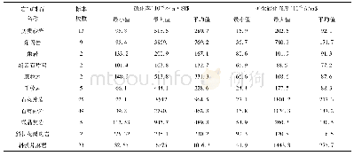 表1 得勒钦某多金属矿测区岩(矿)石磁性特征统计一览表