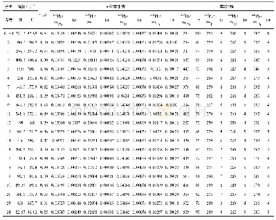 表3 乱石山北地区细粒花岗闪长岩LA-ICP-MS锆石U-Pb同位素测年数据表