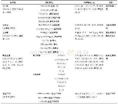 《表3 沉积环境地球化学判别标准与牛蹄塘组页岩地球化学参数》