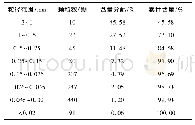 《表4 下鞭山矿区锡石粒度分析结果表》