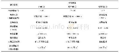 《表2 贵州省易发性分区评价指标分级表》