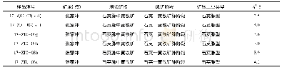 《表2 金鸡坳矿区S同位素特征》