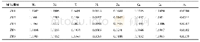表2 矿石中伴生元素含量统计表