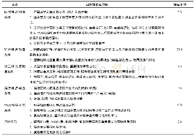 《表1 国家馆实物地质资料馆藏资源保管计划》