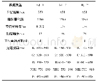 表1 转换层结构形式：基于国产高分卫星数据的浙江省矿山环境评价