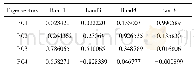 表3 ASTER 1、3、4、8主成分分析特征向量表