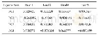 《表4 ASTER 1、3、4、6主成分分析特征向量表》